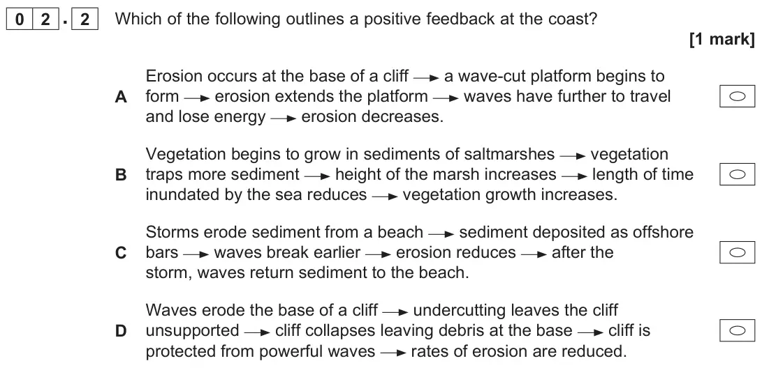 June 2022 AS Paper 1, question 02.2: Which of the following outlines a positive feedback at the coast? [1 mark]