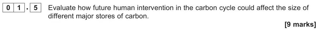 June 2023 AS Paper 1, question 01.5: Evaluate how future human intervention in the carbon cycle could affect the size of different major stores of carbon. [9 marks]