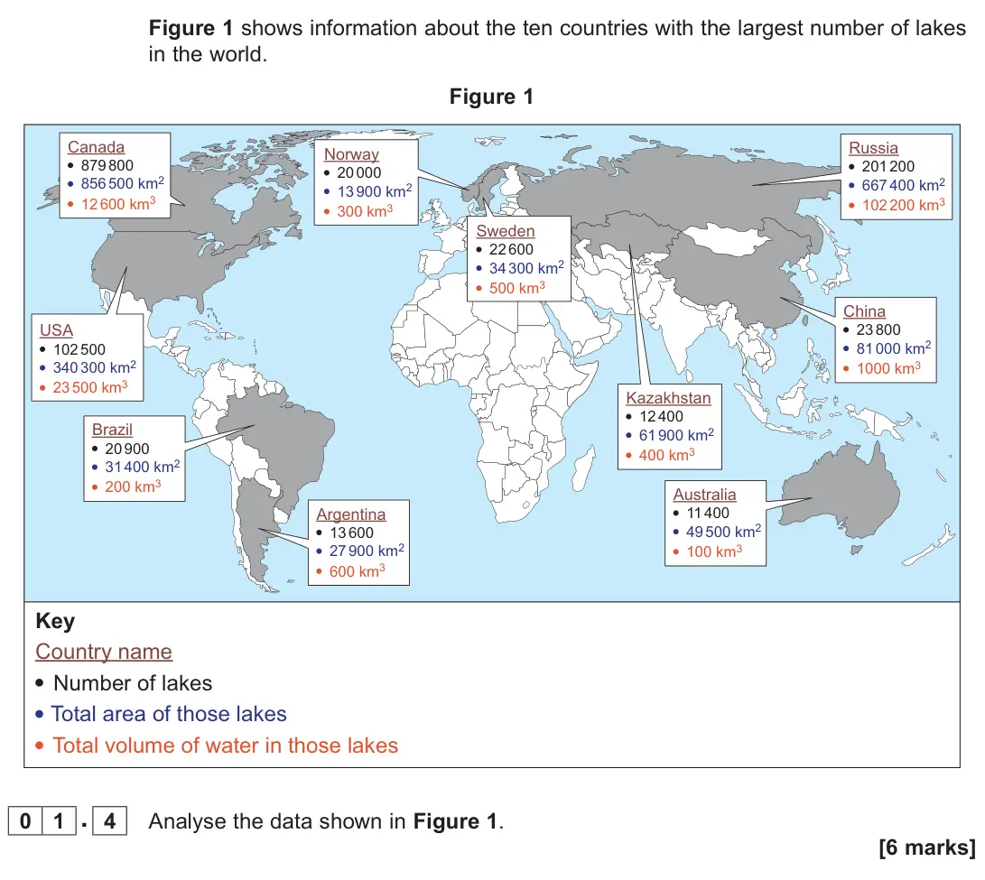 June 2024 AS Paper 1, question 01.4: Analyse the data shown in Figure 1. [6 marks]