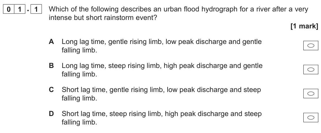 June 2025 AS Paper 1, question 01.1: Which of the following describes an urban flood hydrograph for a river after a very intense but short rainstorm event? [1 mark]