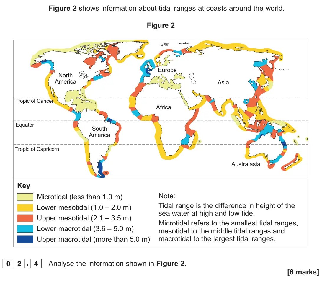 November 2020 AS Paper 1, question 02.4: Analyse the information shown in Figure 2. [6 marks]
