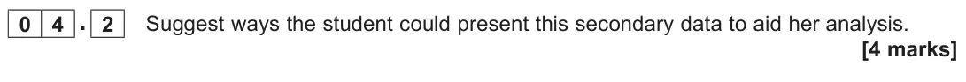June 2022 AS Paper 2, question 04.2: 0 4 A student was planning fieldwork to investigate whether a new housing development had altered the drainage of water into a local stream after a storm event.