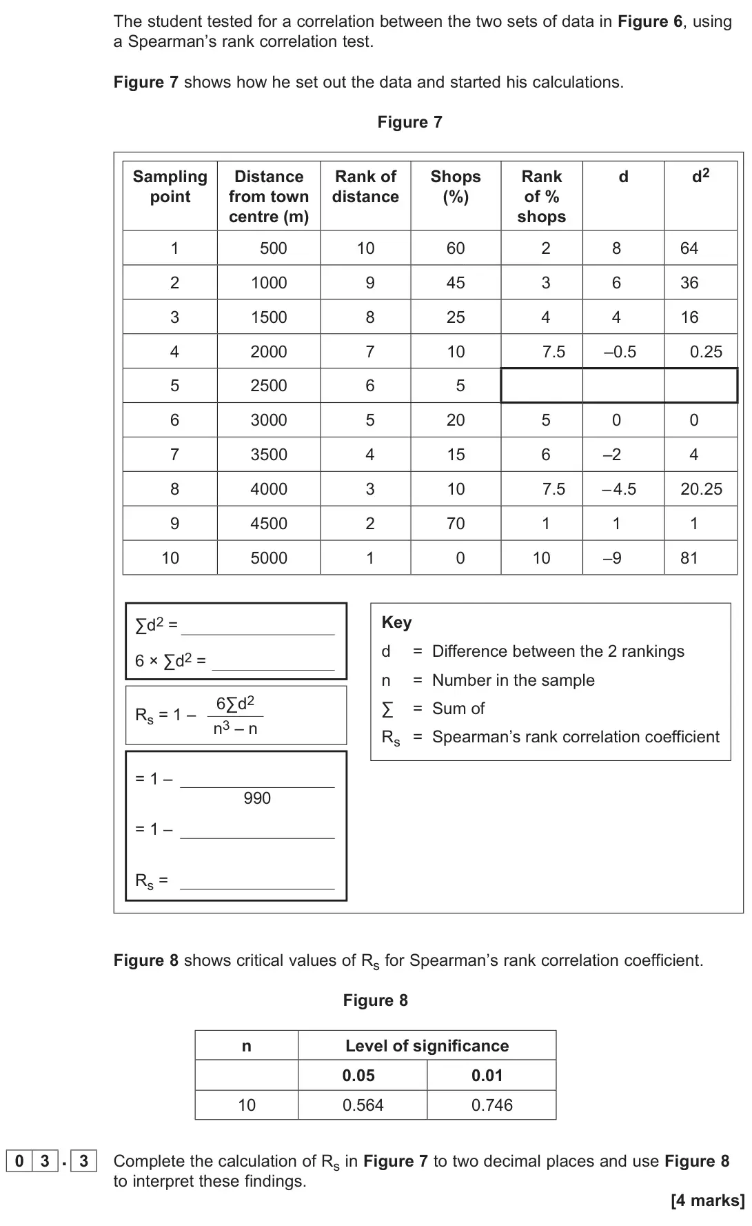 June 2023 AS Paper 2, question 03.3: 0 3 A student has carried out an investigation into changes in urban land use in a medium-sized town in the south of England. Figure 4 outlines the aim, the bac