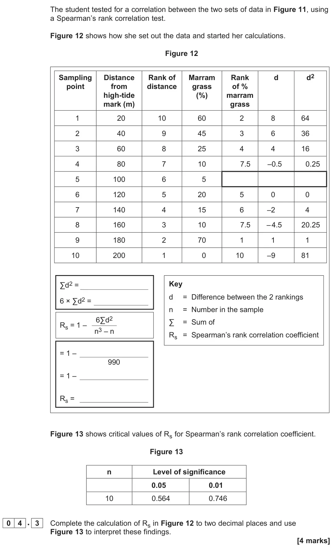 June 2023 AS Paper 2, question 04.3: ( y q , ) 0 4 A student carried out an investigation into changes in plant succession on sand dunes in North Wales. Figure 9 outlines the aim, the background th