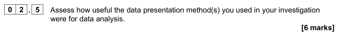 June 2024 AS Paper 2, question 02.5: Assess how useful the data presentation method(s) you used in your investigation were for data analysis. [6 marks]
