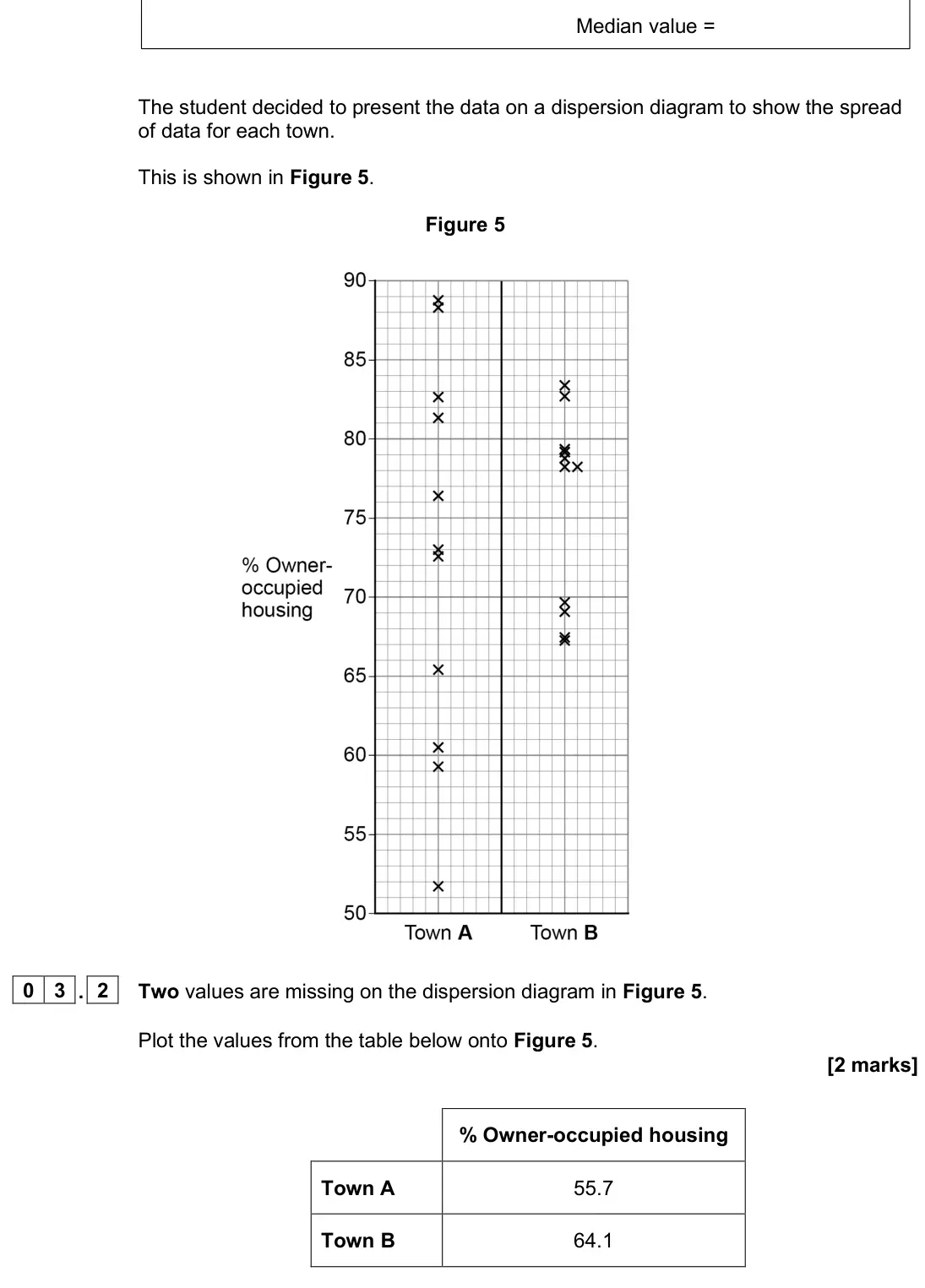 June 2024 AS Paper 2, question 03.2: 0 3 A student was planning fieldwork to investigate if there were significant differences in the social and economic characteristics of two similar sized towns