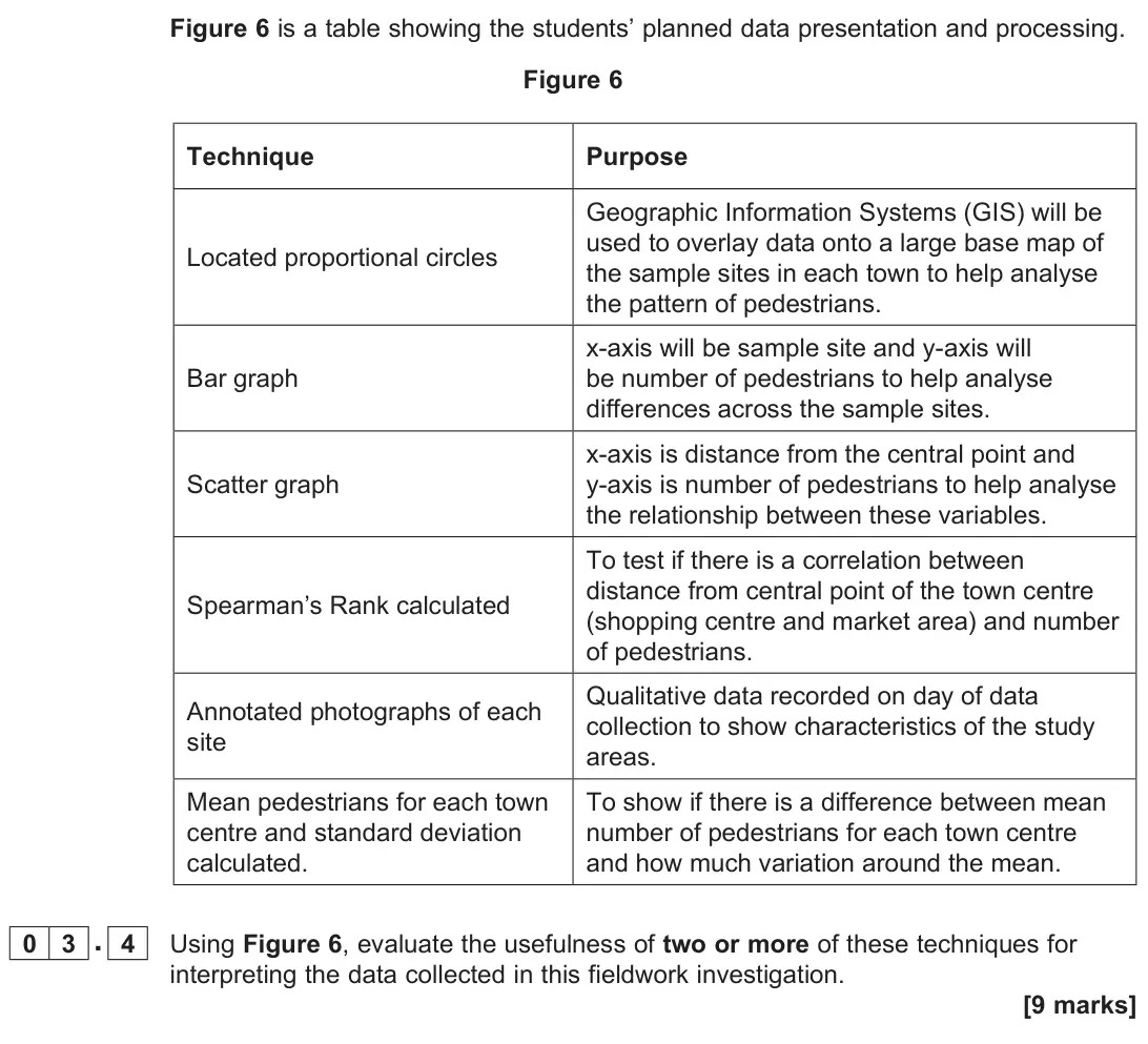 June 2025 AS Paper 2, question 03.4: 0 3 A group of students carried out an investigation to compare the number of shoppers in the town centre of two small towns. Town A has chain stores in an indo