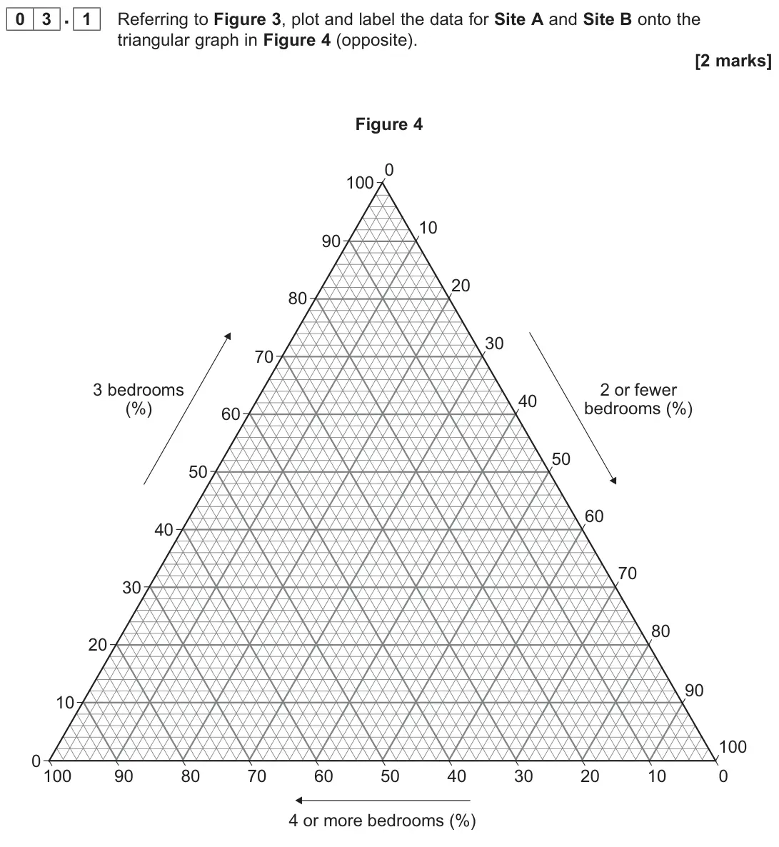 November 2020 AS Paper 2, question 03.1: Referring to Figure 3, plot and label the data for Site A and Site B onto the triangular graph in Figure 4 (opposite). [2 marks]
