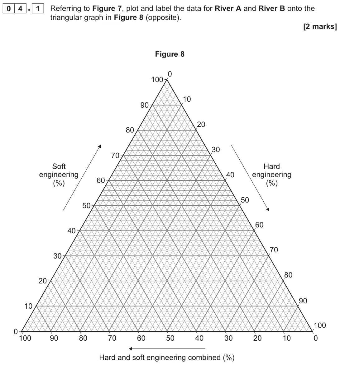 November 2020 AS Paper 2, question 04.1: Referring to Figure 7, plot and label the data for River A and River B onto the triangular graph in Figure 8 (opposite). [2 marks]