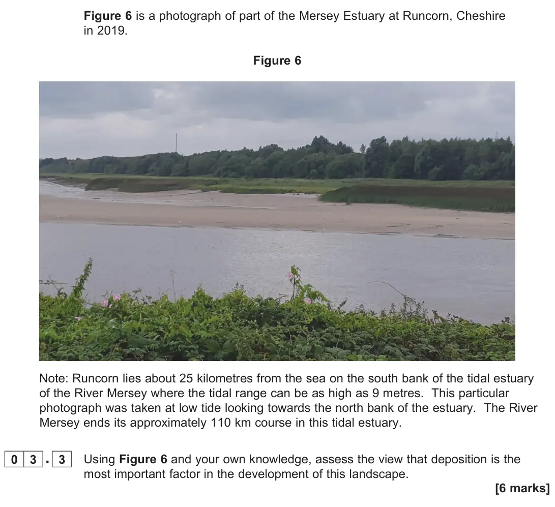June 2022 Paper 1, question 03.3: Using Figure 6 and your own knowledge, assess the view that deposition is the most important factor in the development of this landscape. [6 marks]