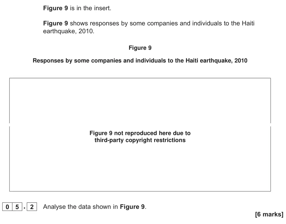 June 2022 Paper 1, question 05.2: Analyse the data shown in Figure 9. [6 marks]