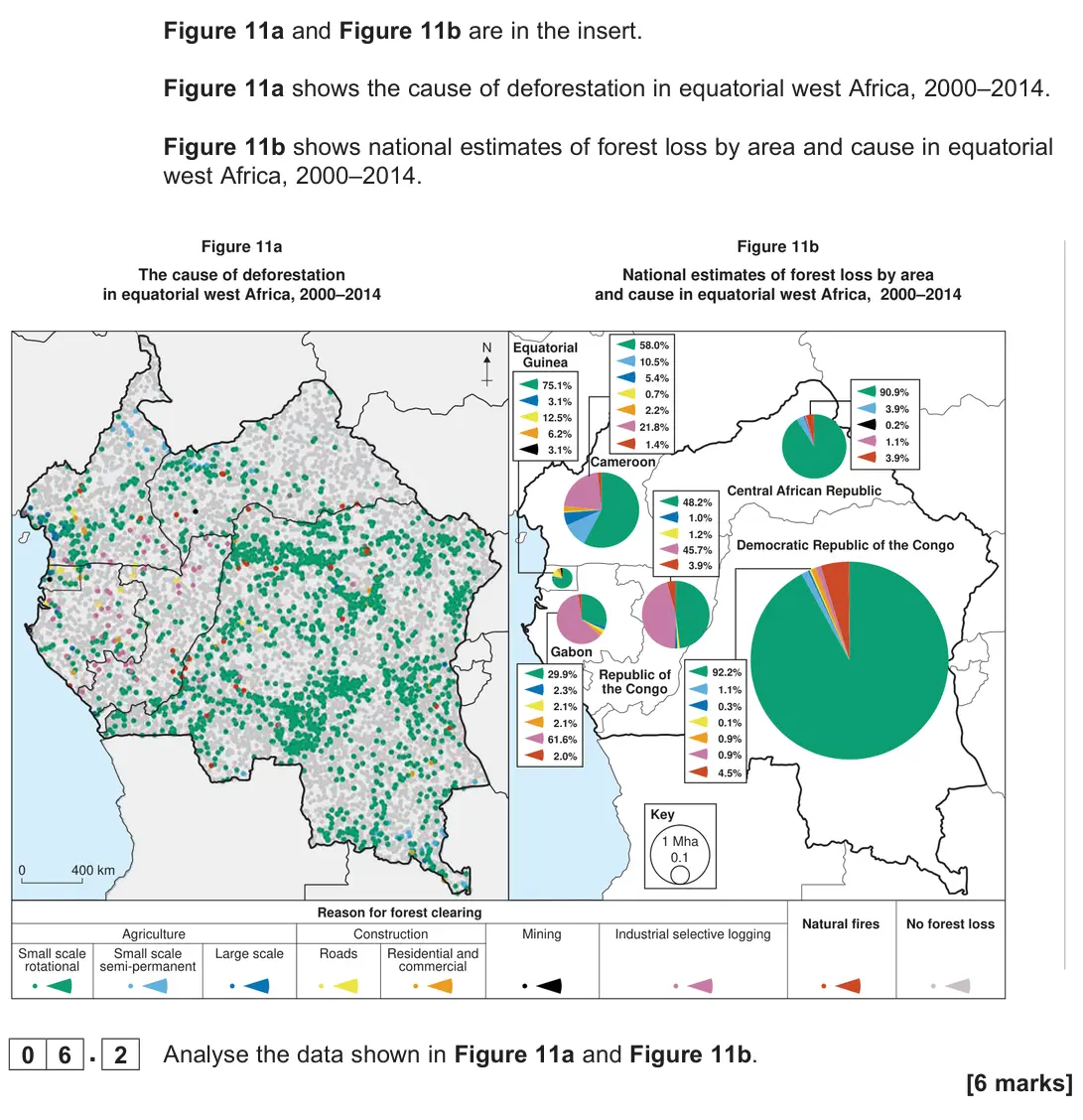 June 2022 Paper 1, question 06.2: Analyse the data shown in Figure 11a and Figure 11b. [6 marks]
