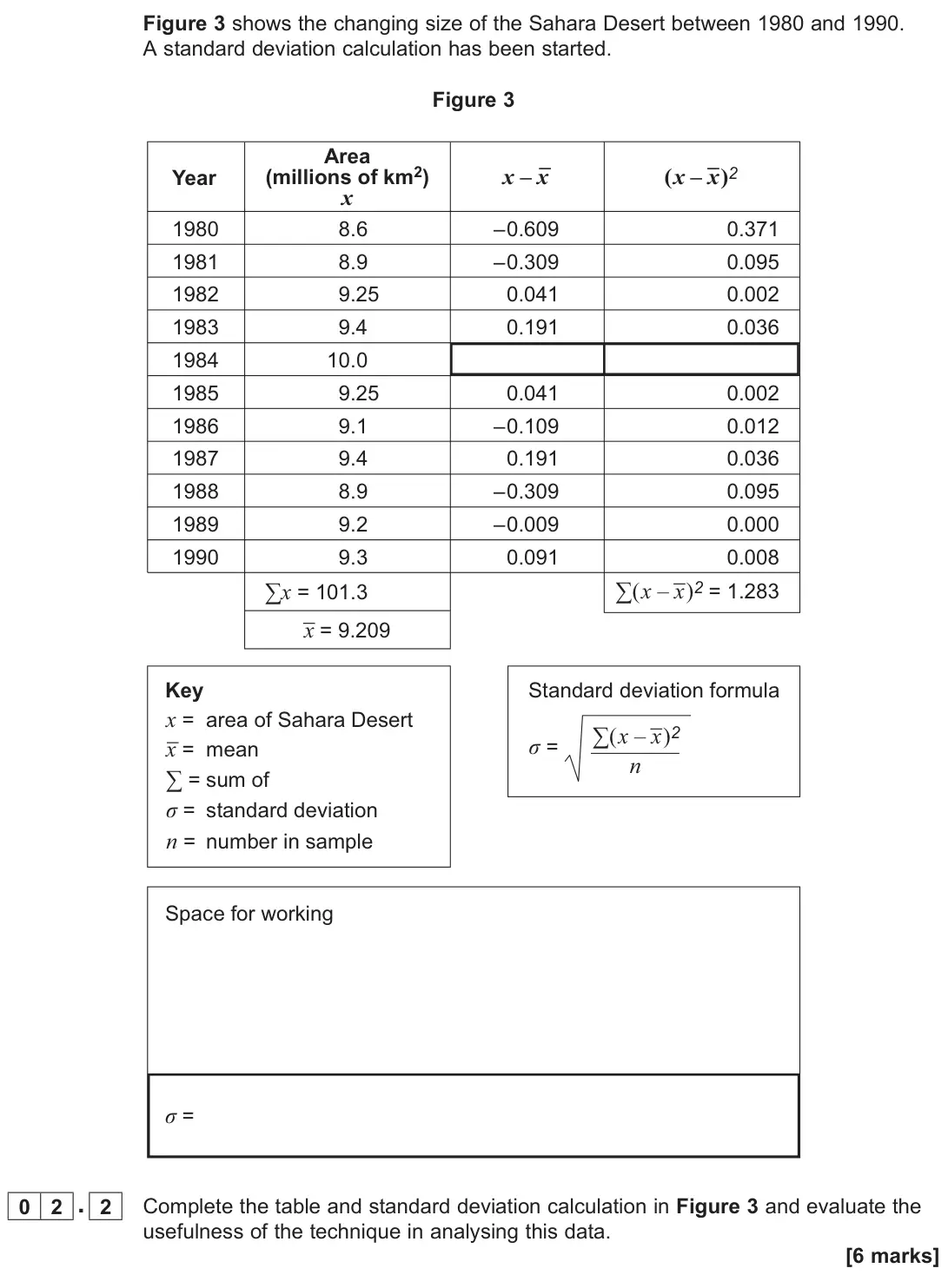 June 2023 Paper 1, question 02.2: Complete the table and standard deviation calculation in Figure 3 and evaluate the usefulness of the technique in analysing this data. [6 marks]