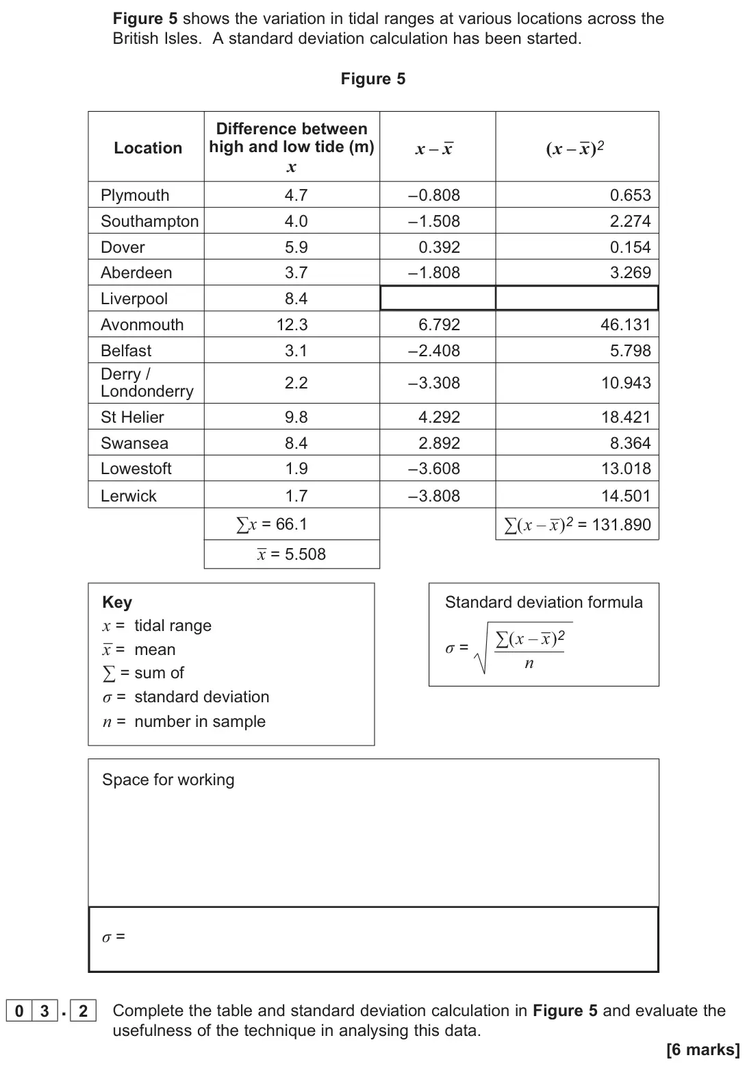 June 2023 Paper 1, question 03.2: Complete the table and standard deviation calculation in Figure 5 and evaluate the usefulness of the technique in analysing this data. [6 marks]