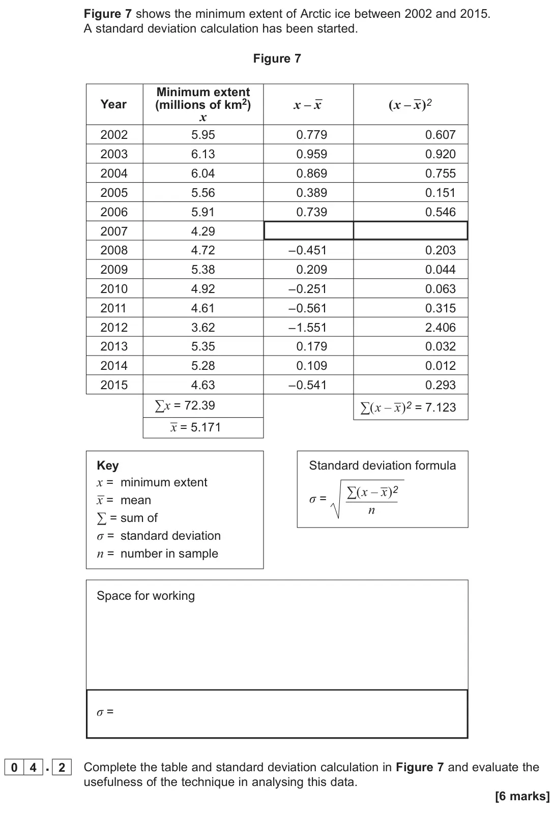 June 2023 Paper 1, question 04.2: Complete the table and standard deviation calculation in Figure 7 and evaluate the usefulness of the technique in analysing this data. [6 marks]