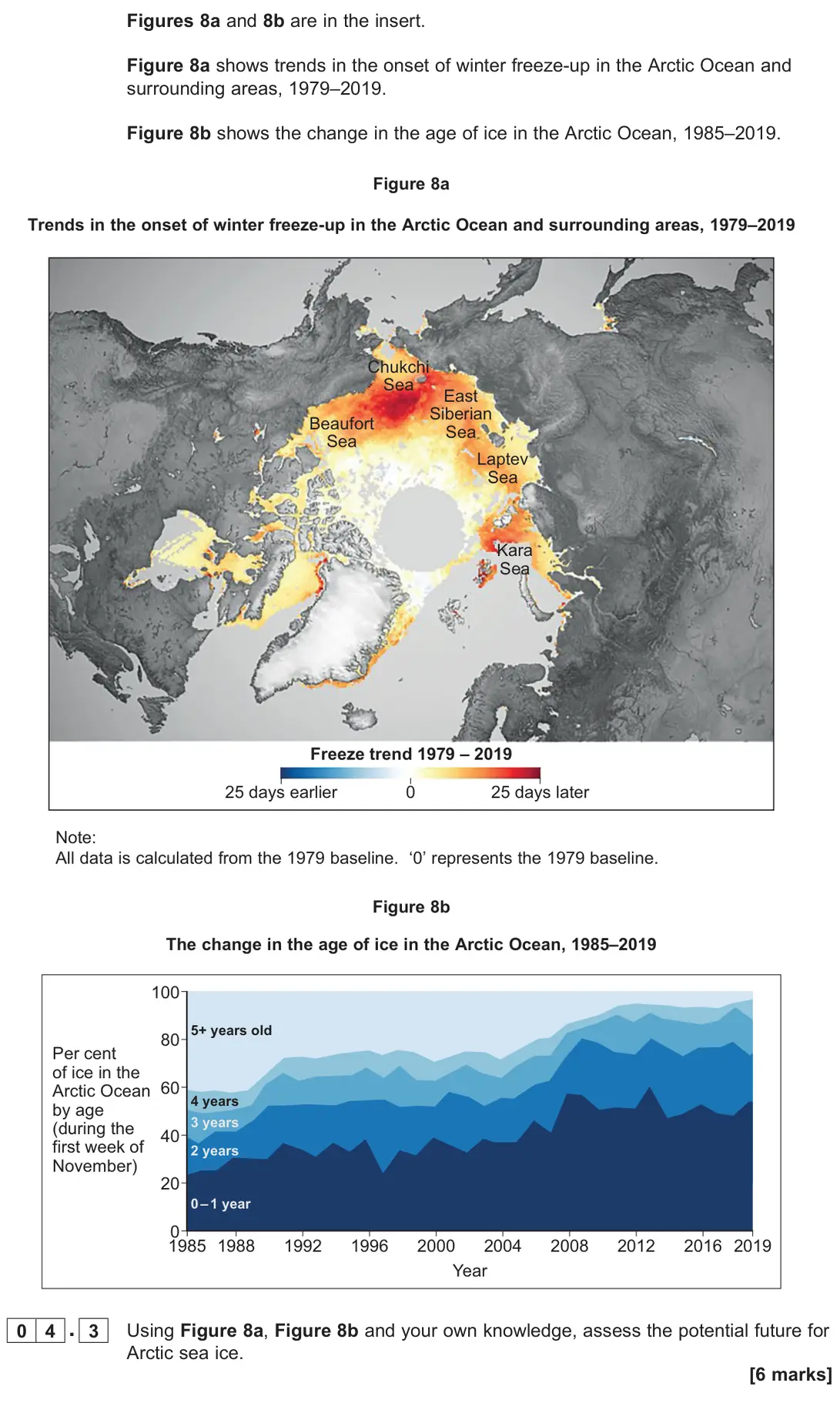 June 2023 Paper 1, question 04.3: Using Figure 8a, Figure 8b and your own knowledge, assess the potential future for Arctic sea ice. [6 marks]