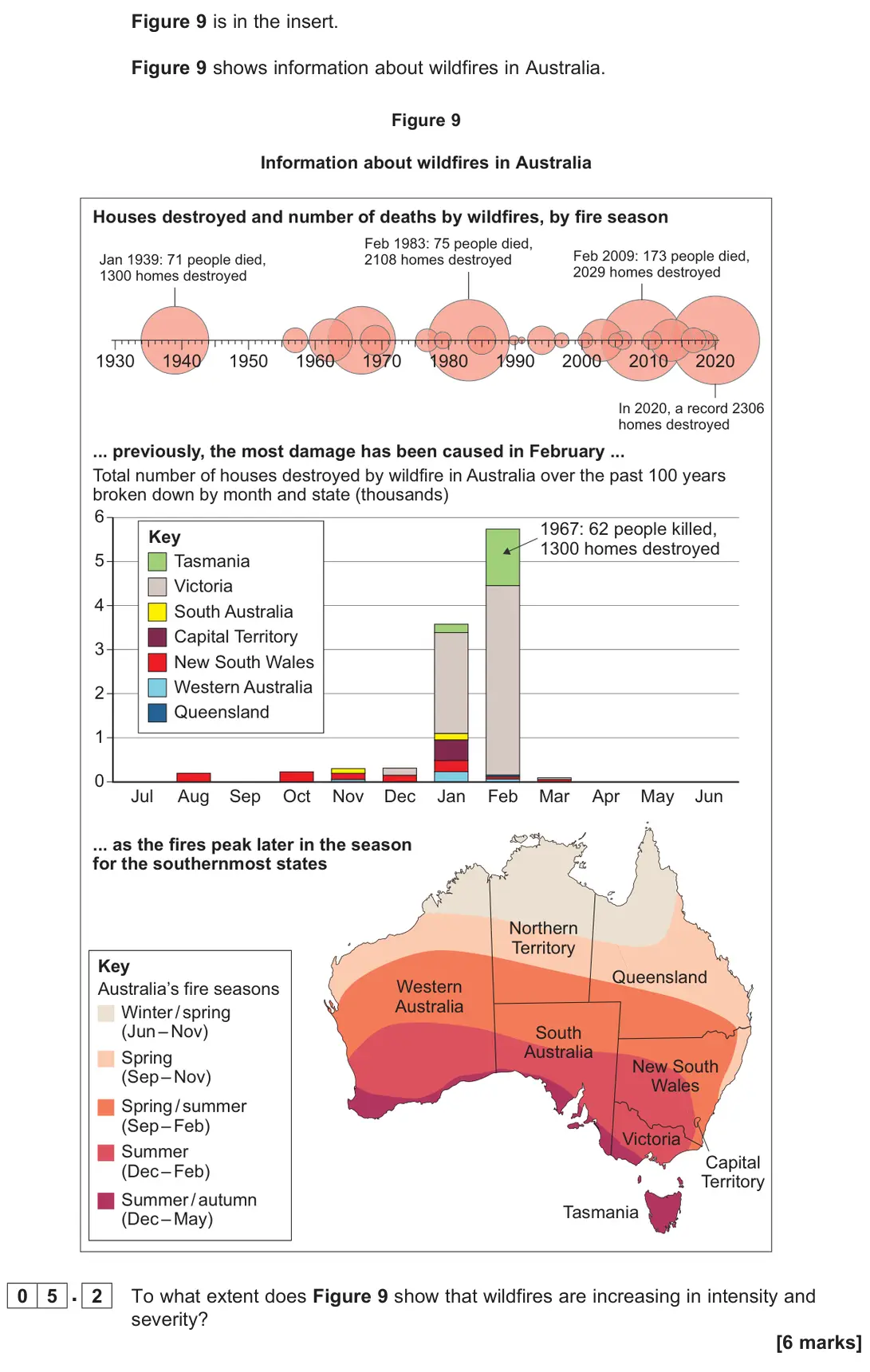 June 2023 Paper 1, question 05.2: To what extent does Figure 9 show that wildfires are increasing in intensity and severity? [6 marks]