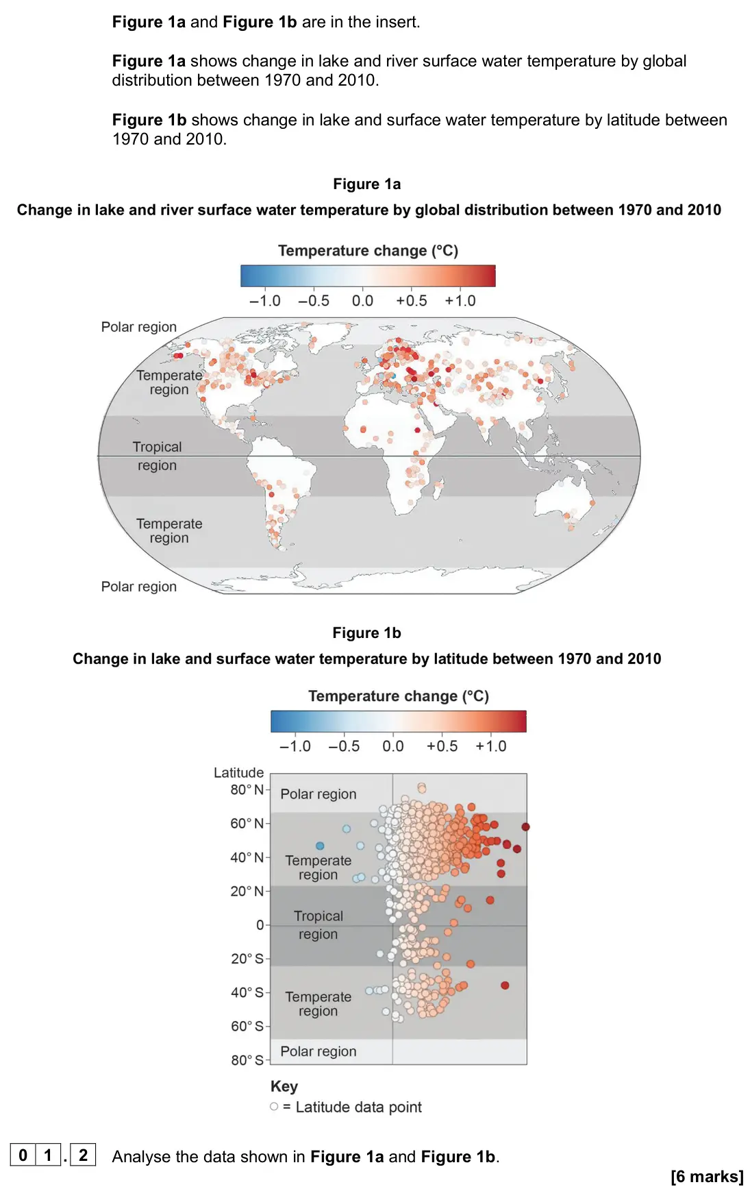 June 2024 Paper 1, question 01.2: Analyse the data shown in Figure 1a and Figure 1b. [6 marks]