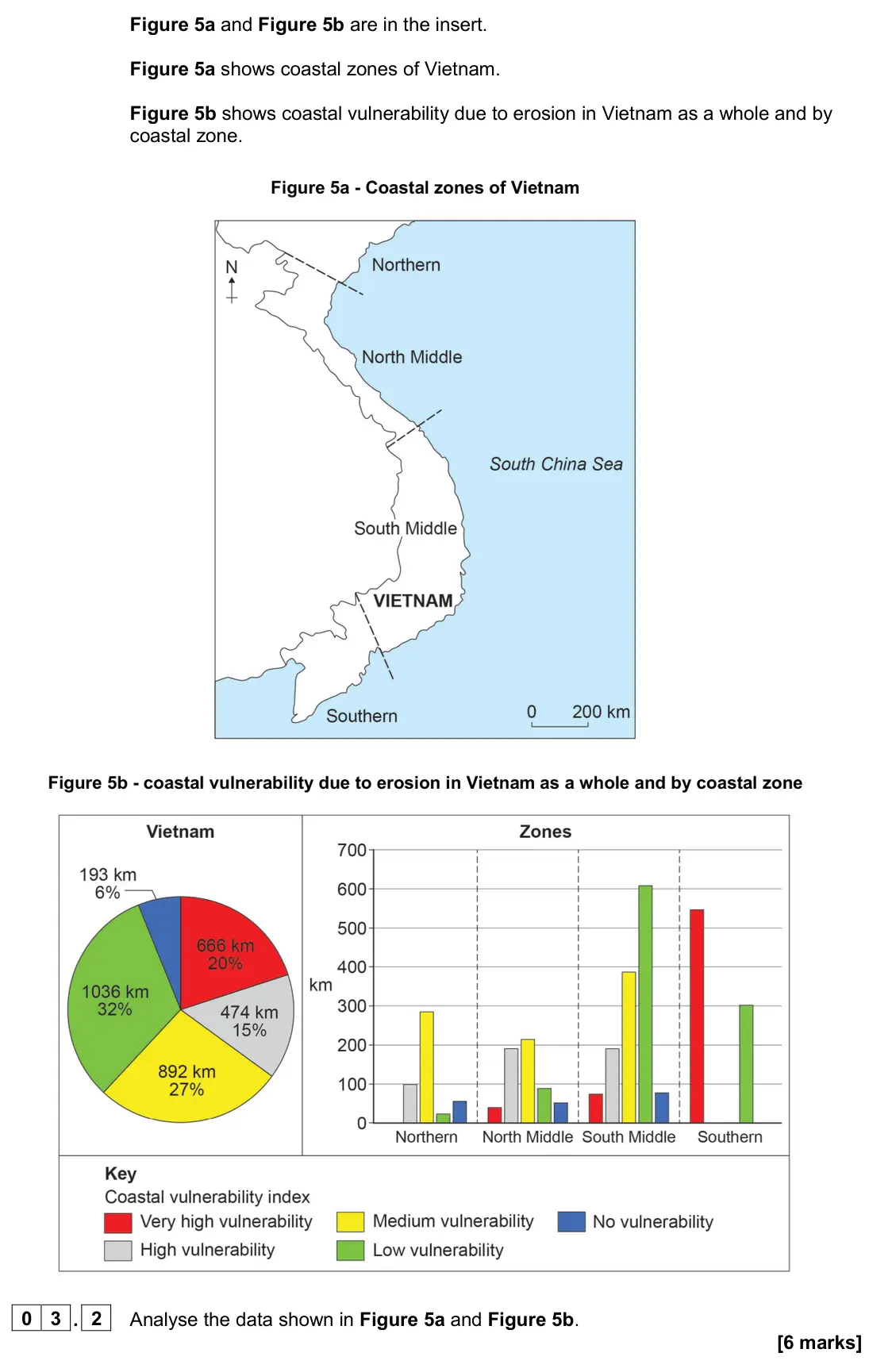 June 2024 Paper 1, question 03.2: Analyse the data shown in Figure 5a and Figure 5b. [6 marks]