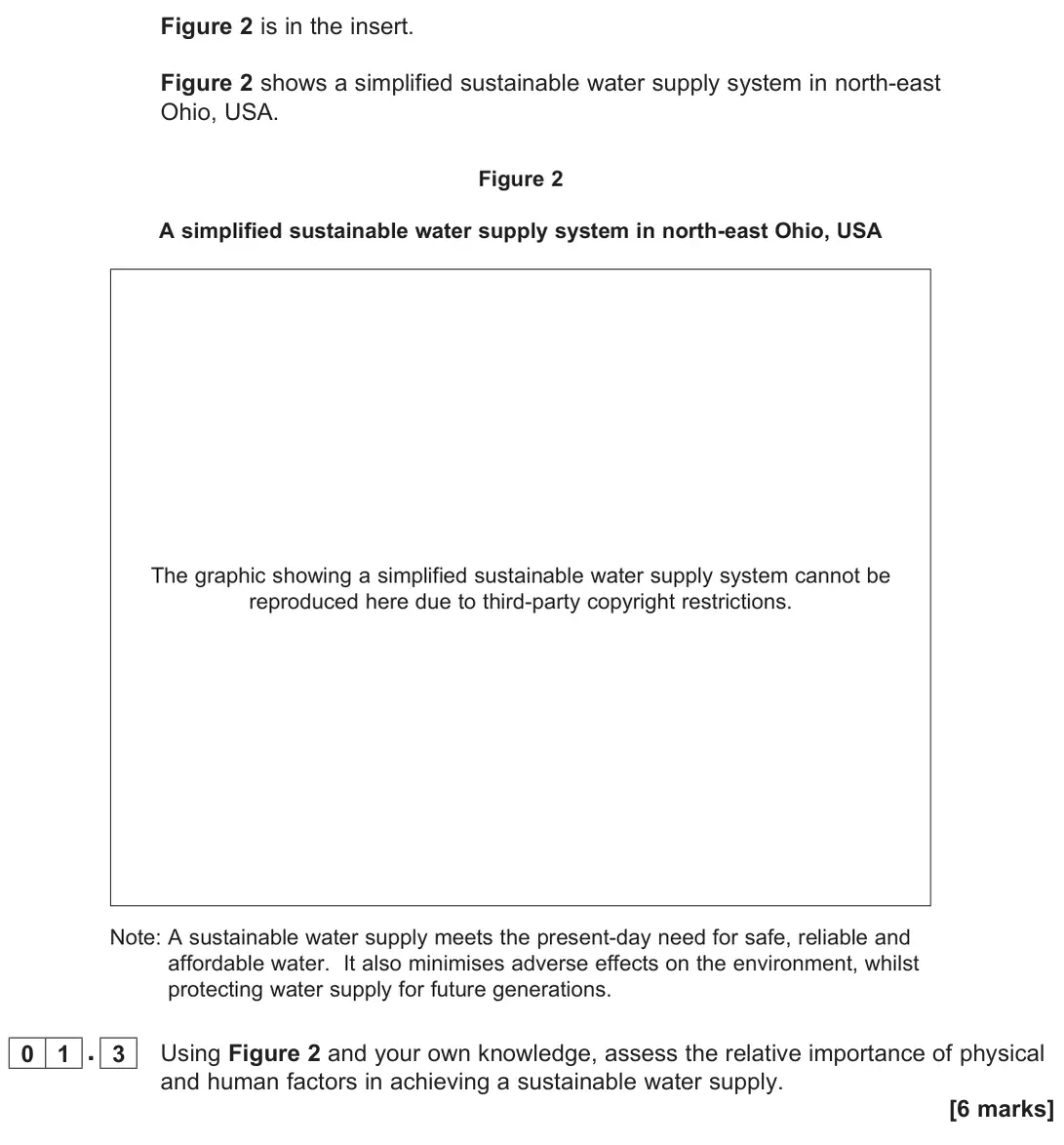 June 2025 Paper 1, question 01.3: Using Figure 2 and your own knowledge, assess the relative importance of physical and human factors in achieving a sustainable water supply. [6 marks]