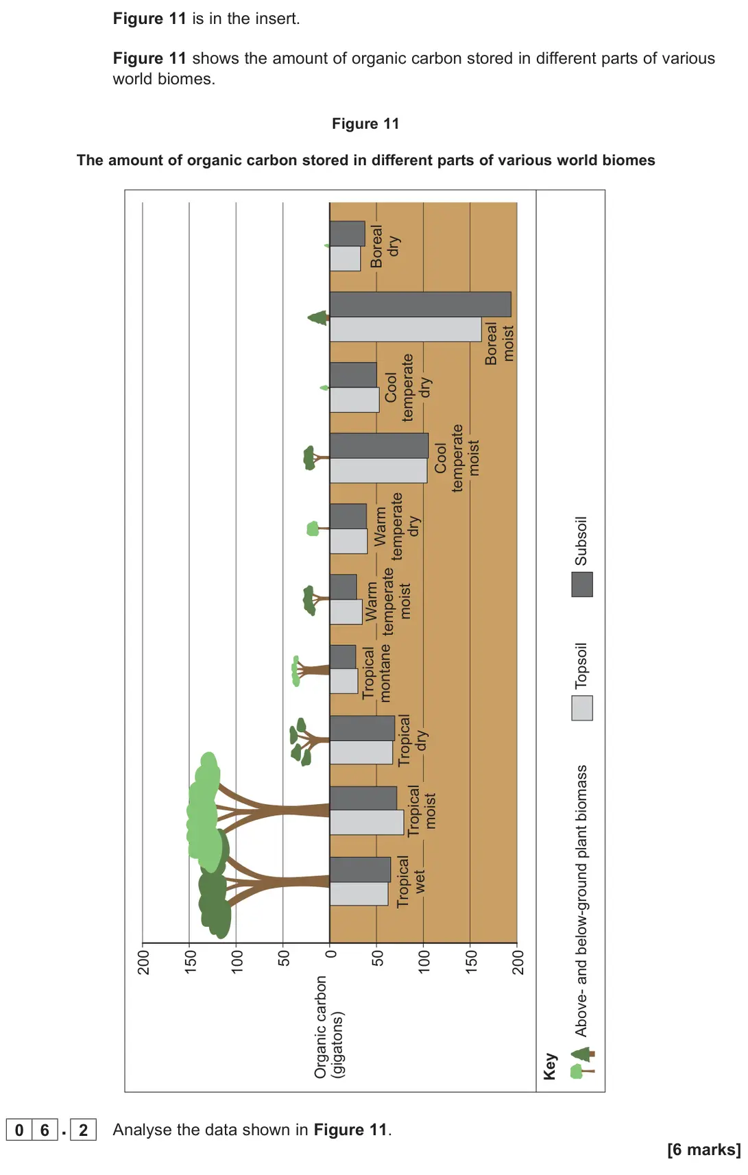 June 2025 Paper 1, question 06.2: Analyse the data shown in Figure 11. [6 marks]
