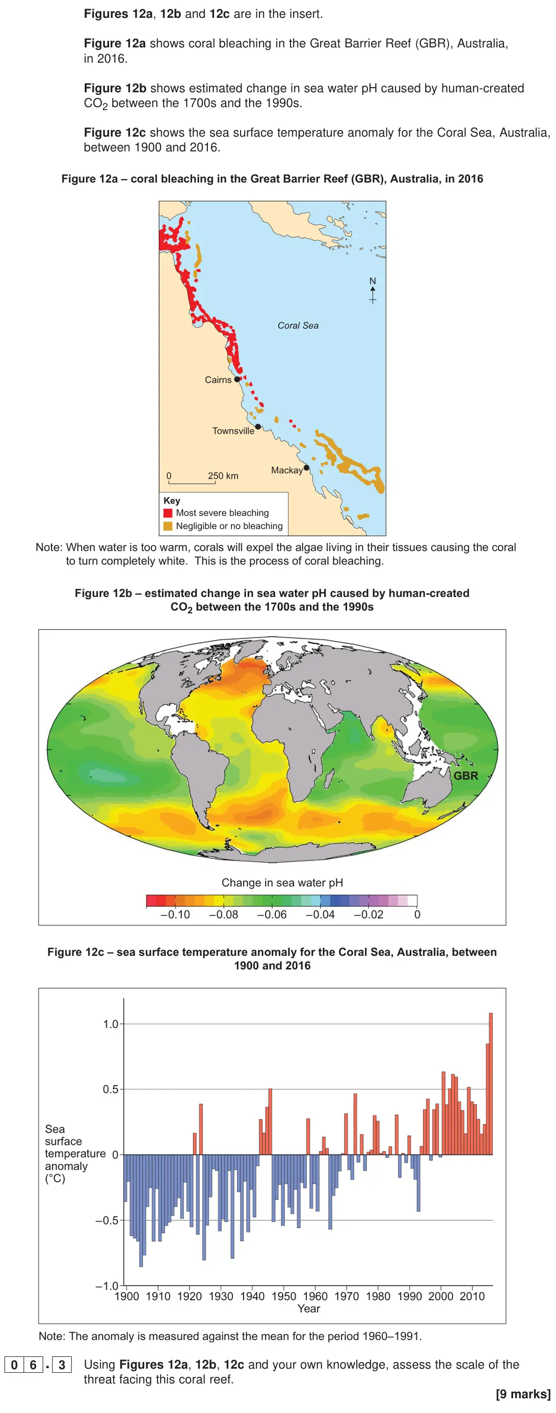 November 2020 Paper 1, question 06.3: Using Figures 12a, 12b, 12c and your own knowledge, assess the scale of the threat facing this coral reef. [9 marks]