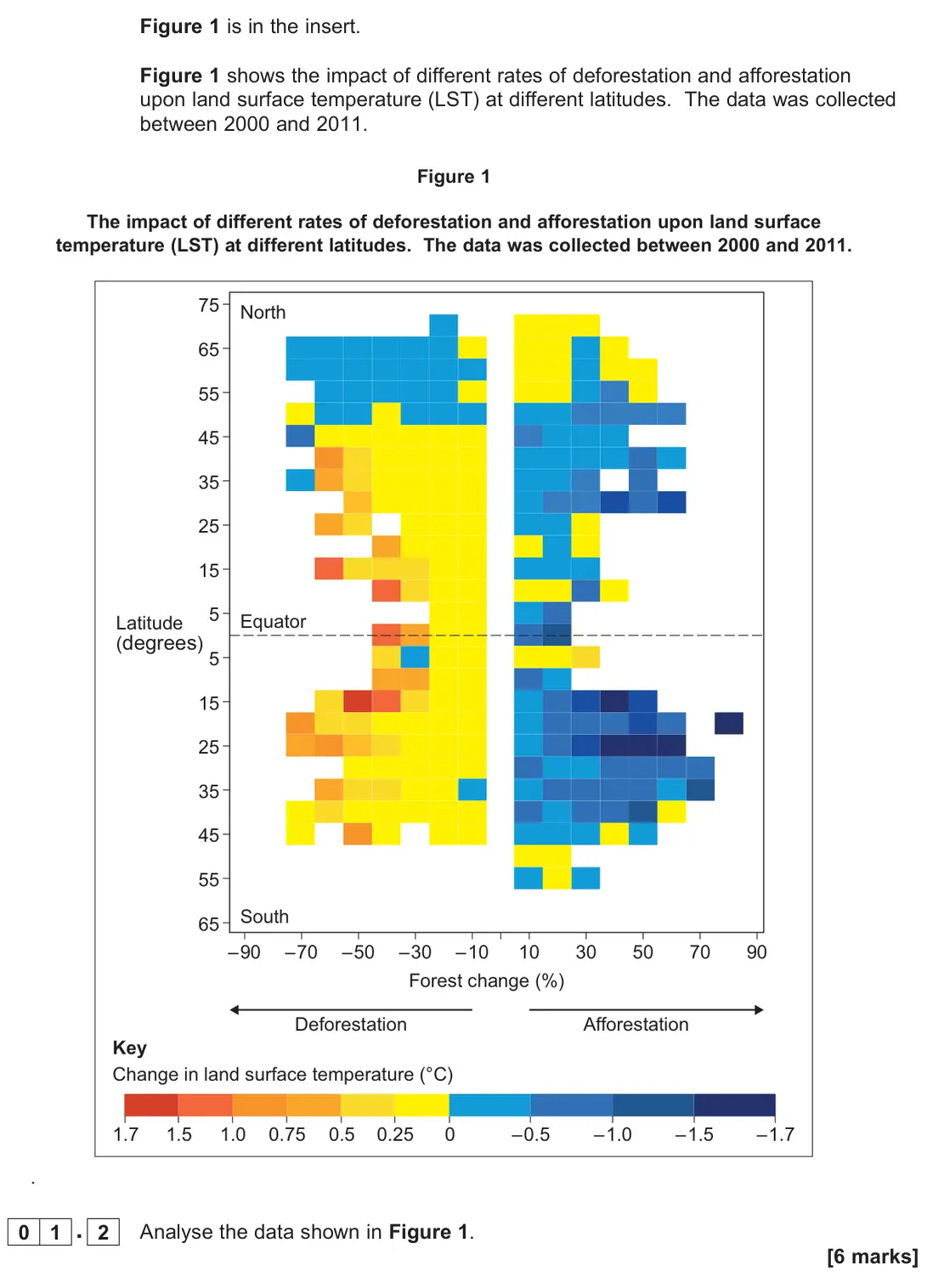 November 2021 Paper 1, question 01.2: Analyse the data shown in Figure 1. [6 marks]