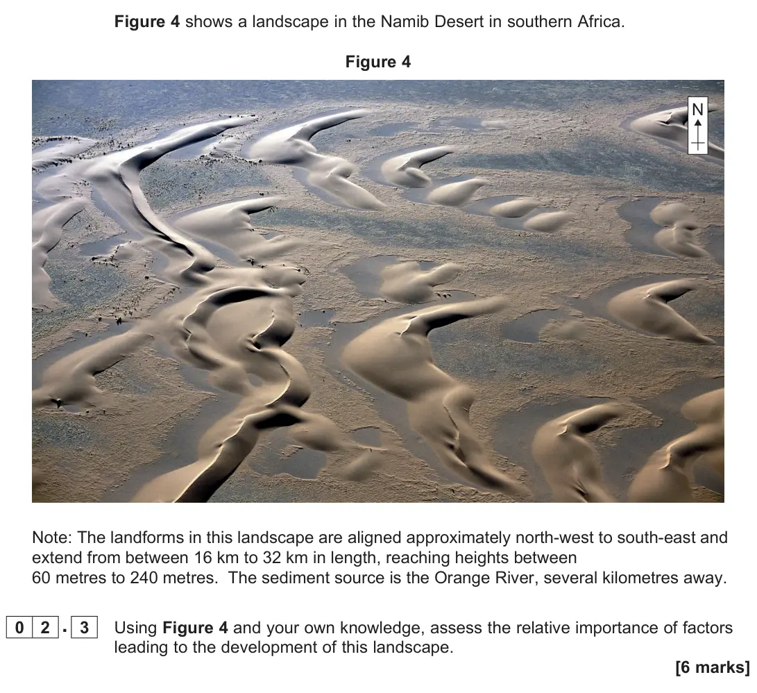 November 2021 Paper 1, question 02.3: Using Figure 4 and your own knowledge, assess the relative importance of factors leading to the development of this landscape. [6 marks]