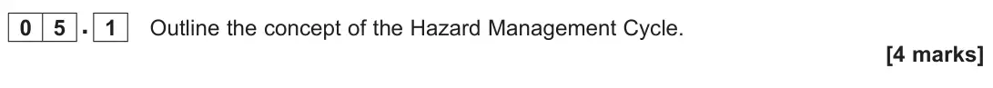November 2021 Paper 1, question 05.1: Outline the concept of the Hazard Management Cycle. [4 marks]