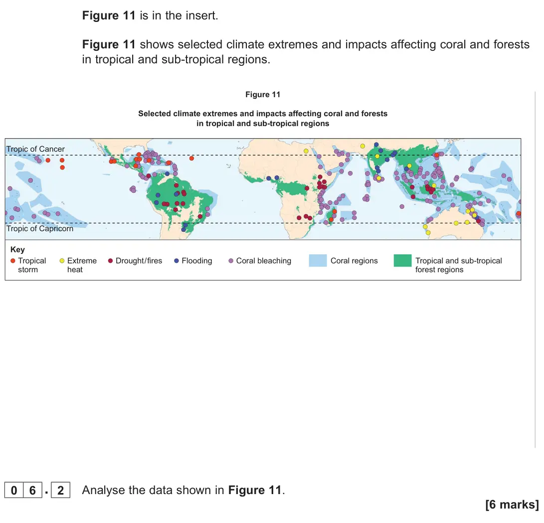 November 2021 Paper 1, question 06.2: Analyse the data shown in Figure 11. [6 marks]
