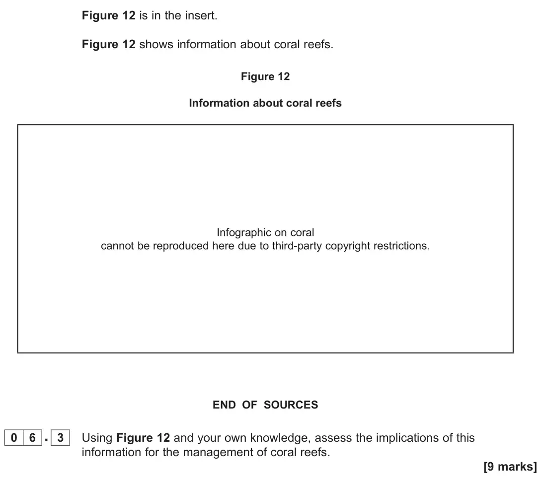 November 2021 Paper 1, question 06.3: Using Figure 12 and your own knowledge, assess the implications of this information for the management of coral reefs. [9 marks]