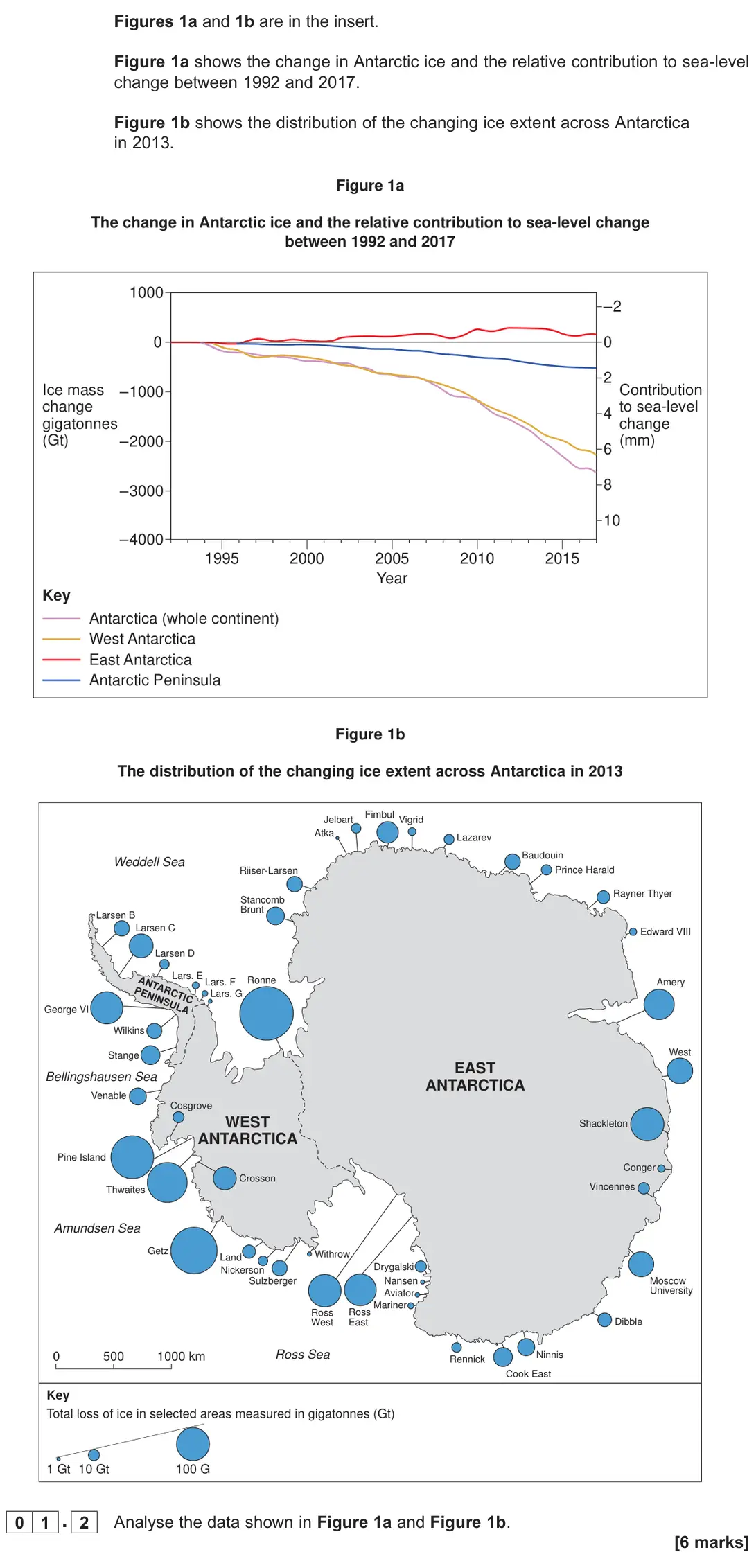 June 2022 Paper 2, question 01.2: Analyse the data shown in Figure 1a and Figure 1b. [6 marks]