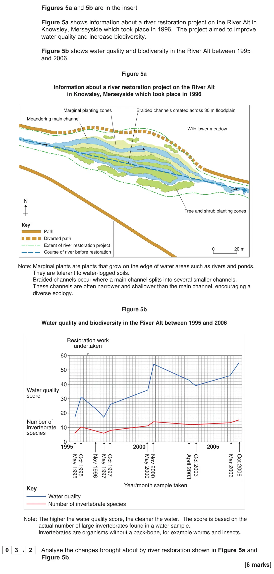 June 2022 Paper 2, question 03.2: Analyse the changes brought about by river restoration shown in Figure 5a and Figure 5b. [6 marks]