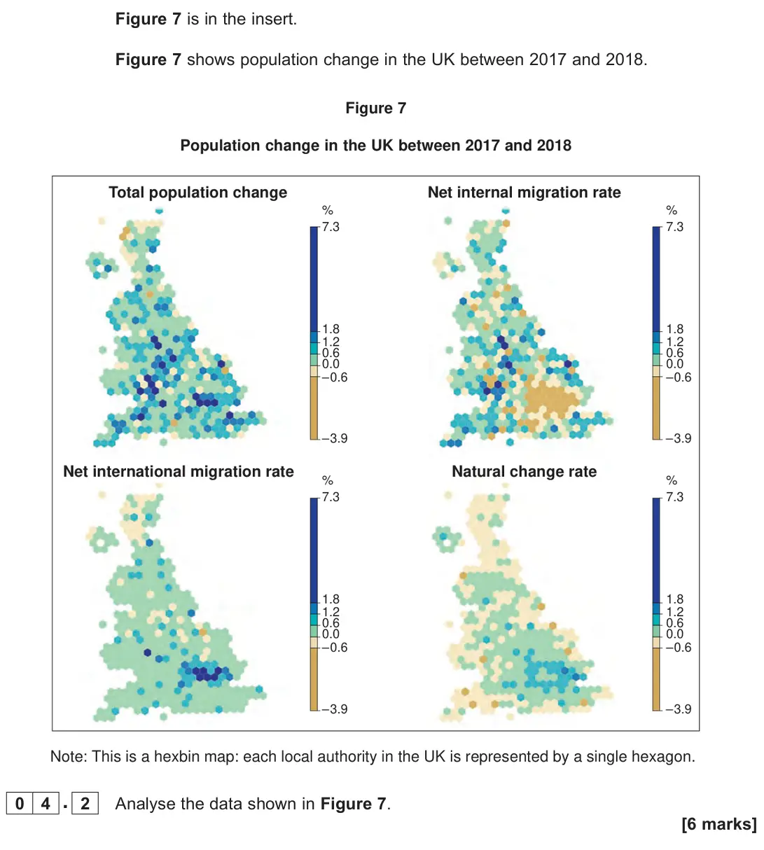 June 2023 Paper 2, question 04.2: Analyse the data shown in Figure 7. [6 marks]