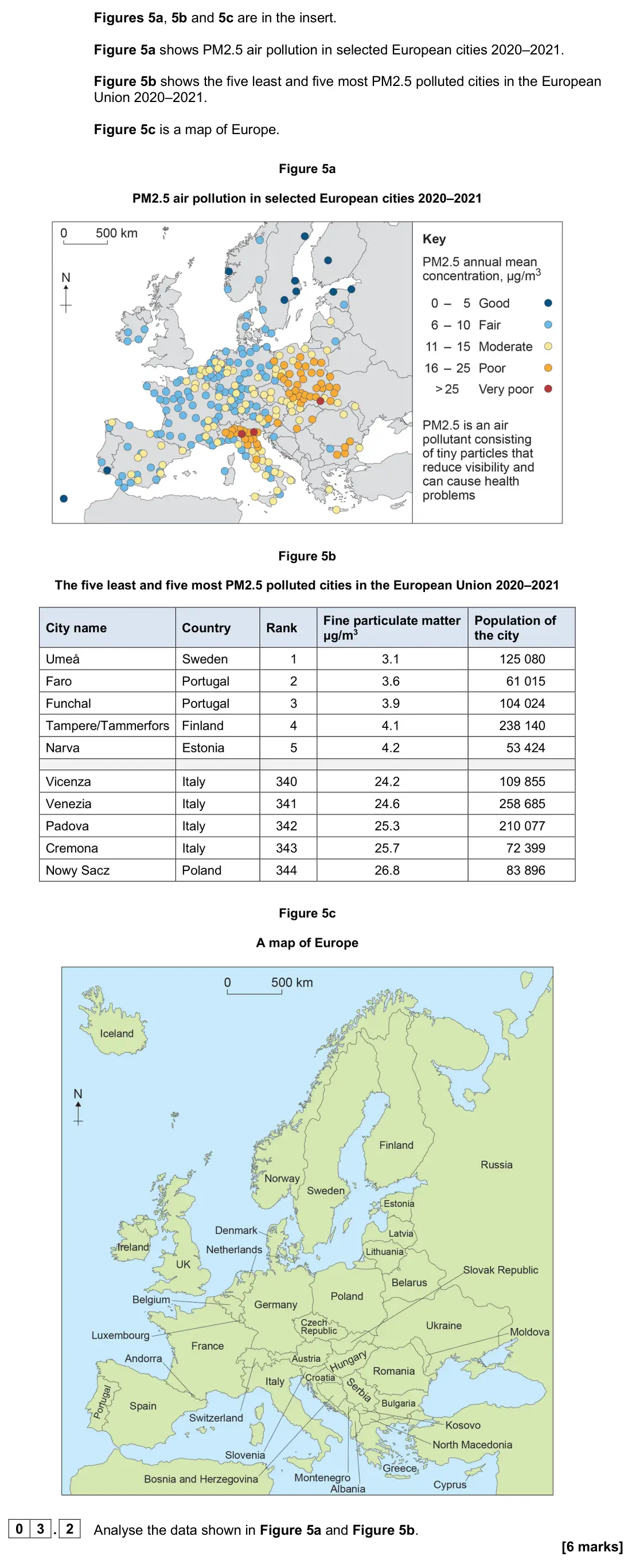 June 2024 Paper 2, question 03.2: Analyse the data shown in Figure 5a and Figure 5b. [6 marks]