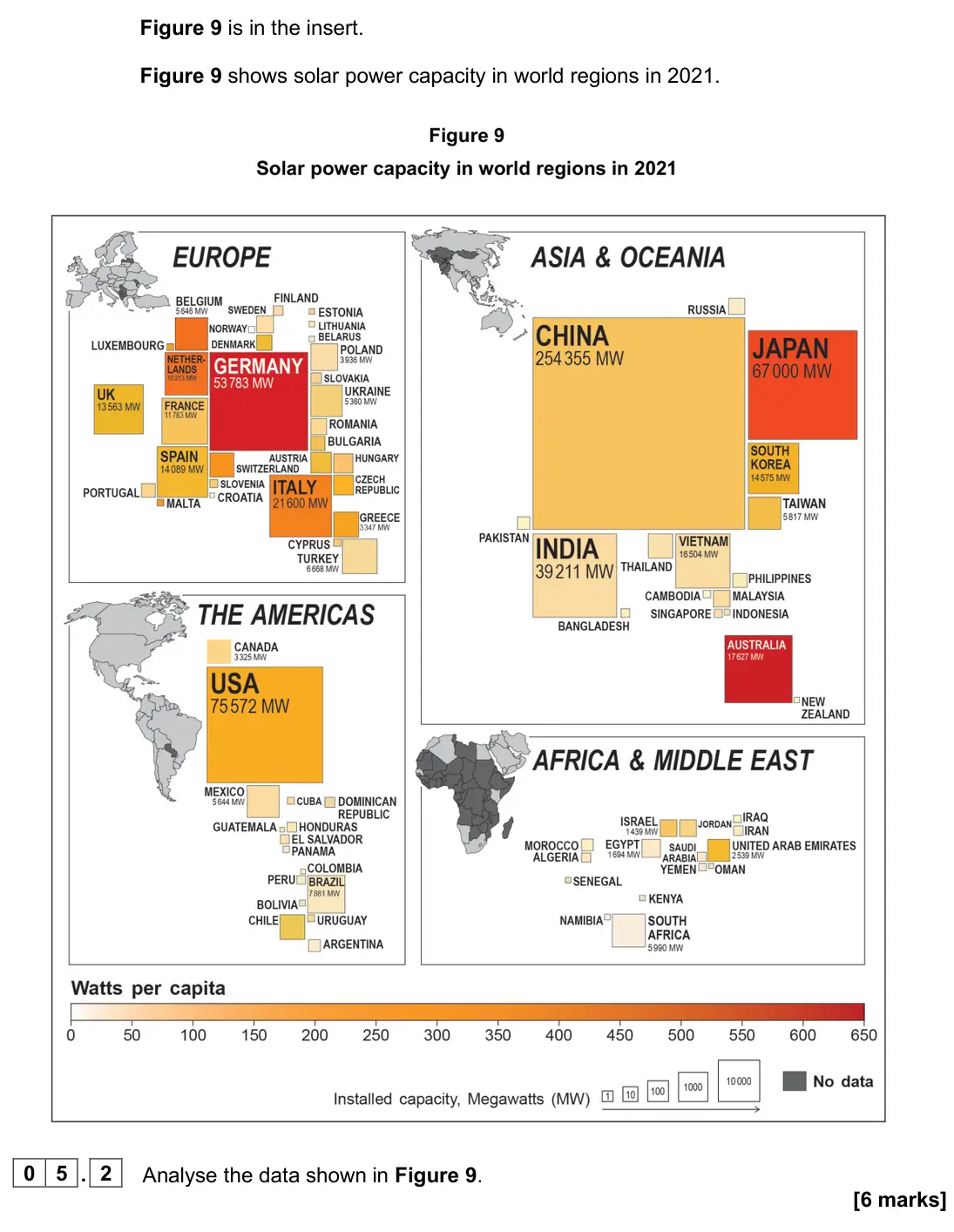June 2024 Paper 2, question 05.2: Analyse the data shown in Figure 9. [6 marks]