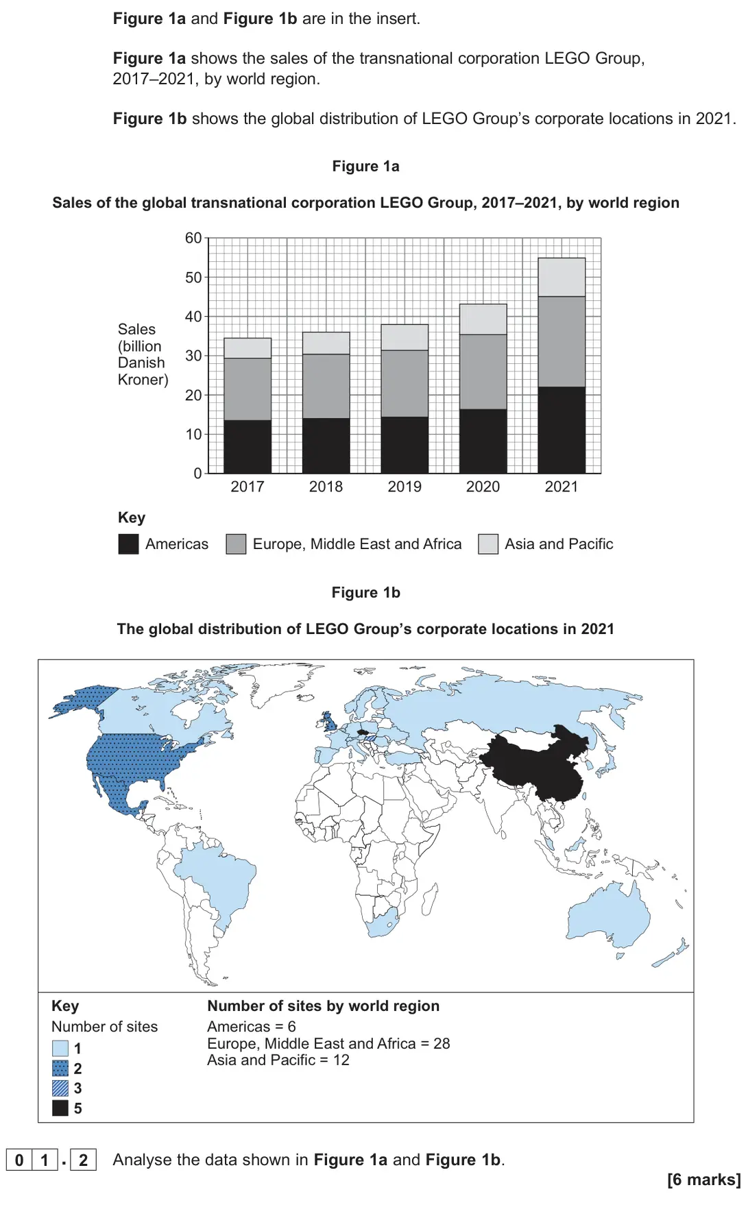 June 2025 Paper 2, question 01.2: Analyse the data shown in Figure 1a and Figure 1b. [6 marks]