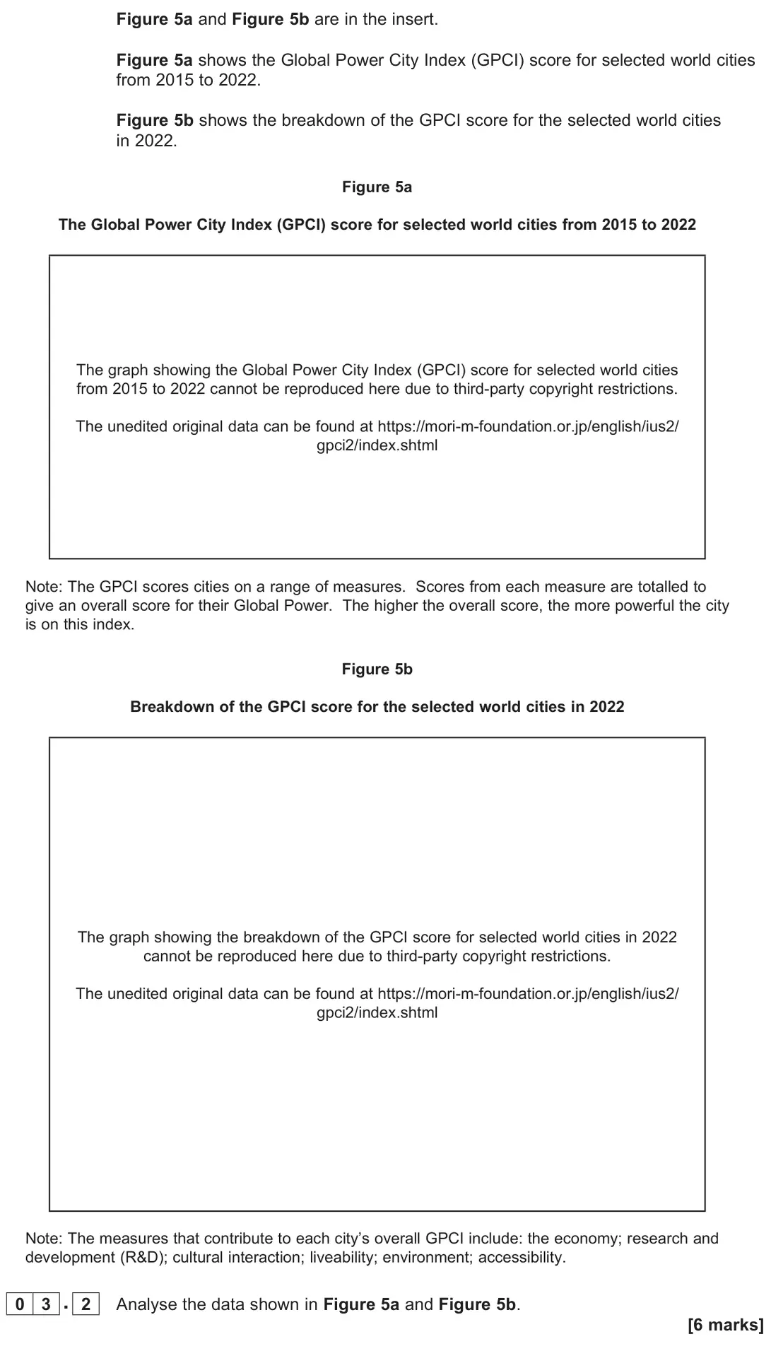 June 2025 Paper 2, question 03.2: Analyse the data shown in Figure 5a and Figure 5b. [6 marks]