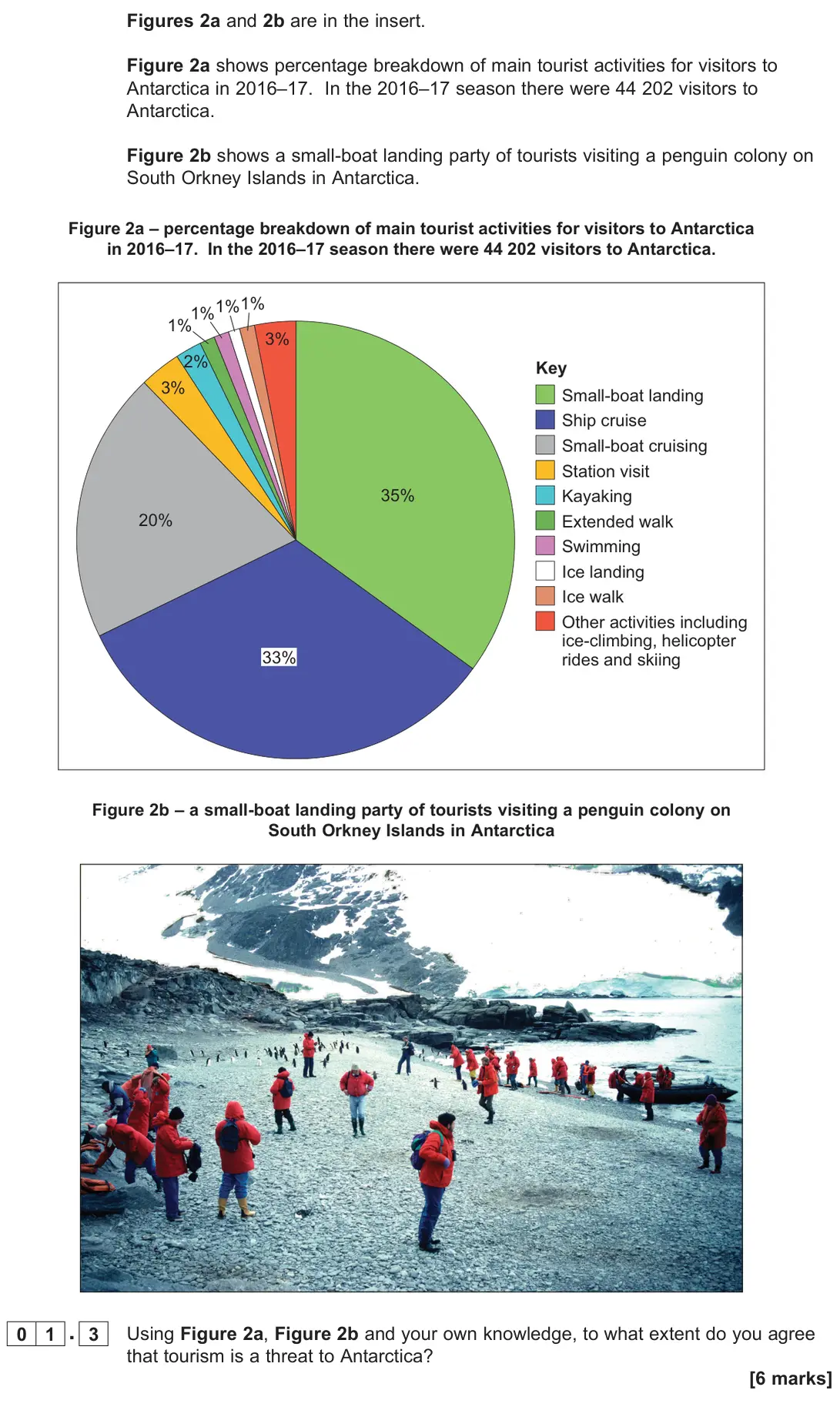 November 2020 Paper 2, question 01.3: Using Figure 2a, Figure 2b and your own knowledge, to what extent do you agree that tourism is a threat to Antarctica? [6 marks]