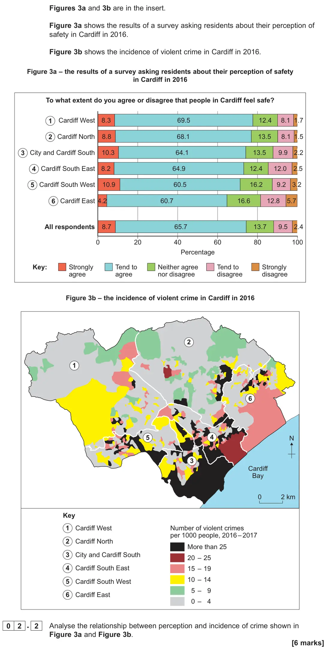 November 2020 Paper 2, question 02.2: Analyse the relationship between perception and incidence of crime shown in Figure 3a and Figure 3b. [6 marks]