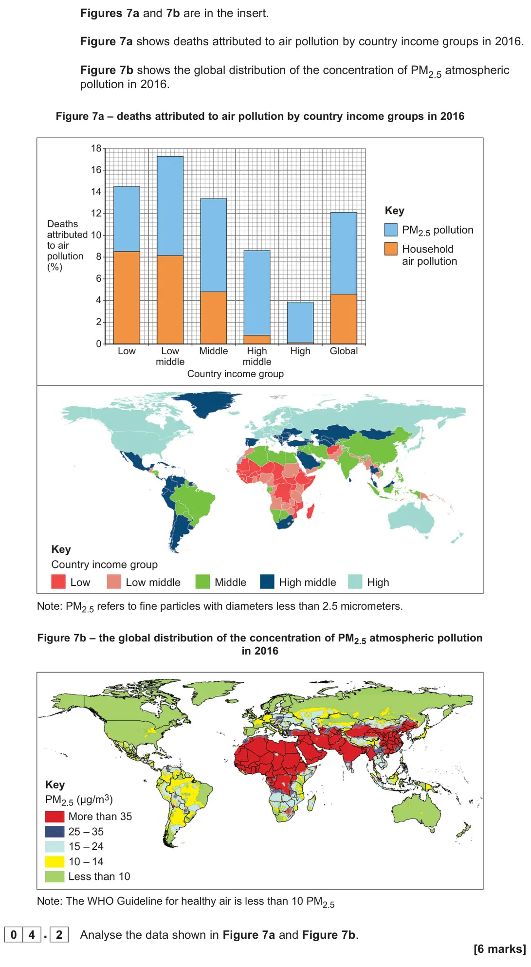 November 2020 Paper 2, question 04.2: Analyse the data shown in Figure 7a and Figure 7b. [6 marks]