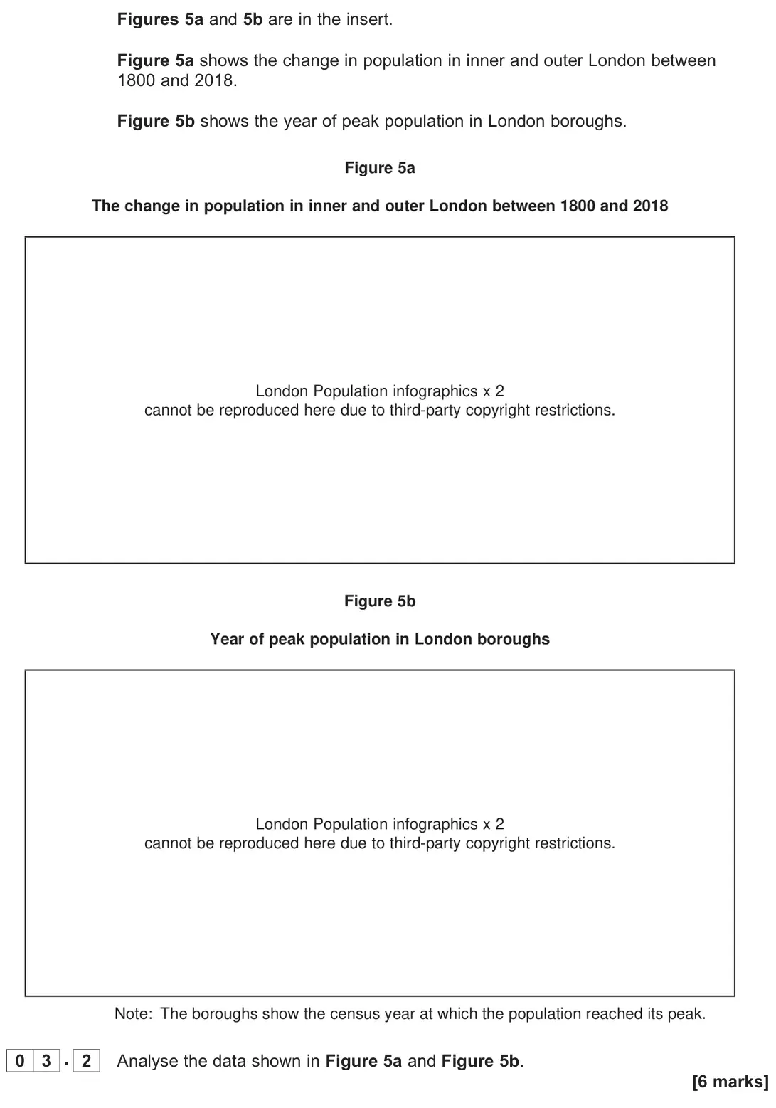 November 2021 Paper 2, question 03.2: Analyse the data shown in Figure 5a and Figure 5b. [6 marks]