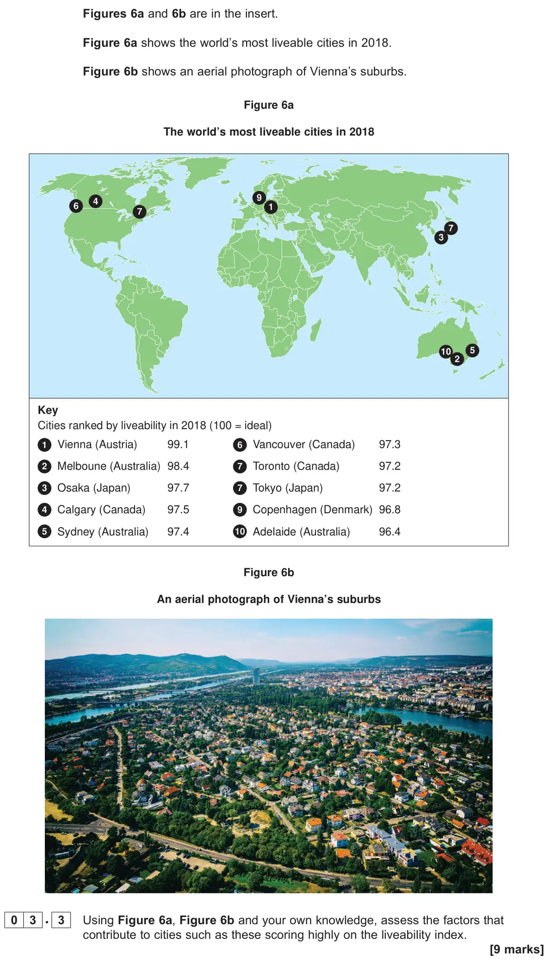 November 2021 Paper 2, question 03.3: Using Figure 6a, Figure 6b and your own knowledge, assess the factors that contribute to cities such as these scoring highly on the liveability index. [9 marks]