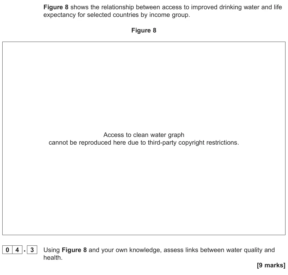 November 2021 Paper 2, question 04.3: Using Figure 8 and your own knowledge, assess links between water quality and health. [9 marks]