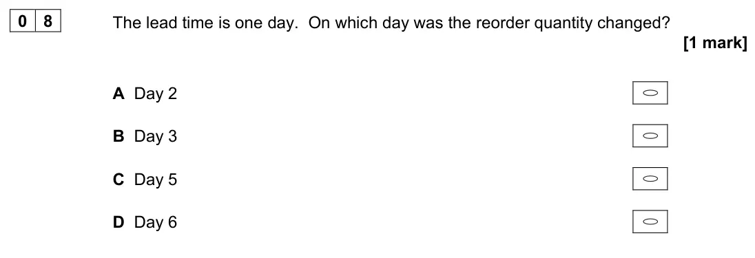 June 2022 AS Paper 1, question 08: The lead time is one day. On which day was the reorder quantity changed? [1 mark] A Day 2 B Day 3 C Day 5 D Day 6 Questions 7 and 8 are based on the diagram bel