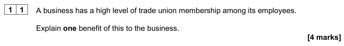 June 2022 AS Paper 1, question 11: A business has a high level of trade union membership among its employees. Explain one benefit of this to the business. [4 marks]