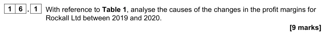 June 2022 AS Paper 1, question 16.1: With reference to Table 1, analyse the causes of the changes in the profit margins for Rockall Ltd between 2019 and 2020. [9 marks] 1 6 Rockall Ltd Rockall Ltd 