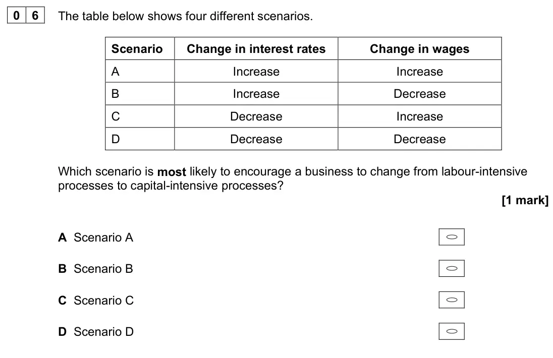 June 2023 AS Paper 1, question 06: The table below shows four different scenarios. Scenario Change in interest rates Change in wages A Increase Increase B Increase Decrease C Decrease Increase D