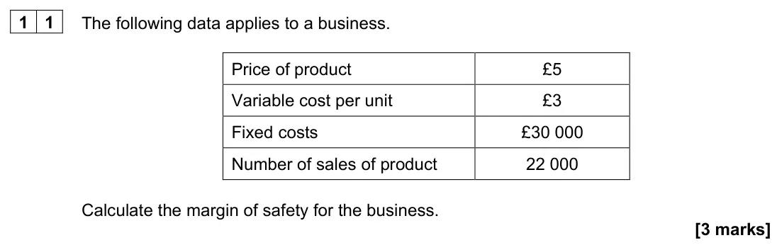 June 2023 AS Paper 1, question 11: The following data applies to a business. Price of product £5 Variable cost per unit £3 Fixed costs £30 000 Number of sales of product 22 000 Calculate the marg