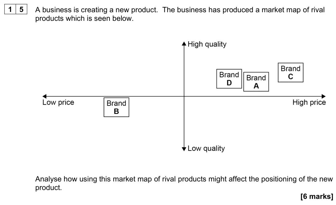 June 2023 AS Paper 1, question 15: A business is creating a new product. The business has produced a market map of rival products which is seen below. Analyse how using this market map of rival p